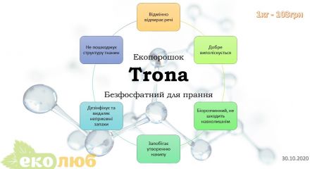 Общие характеристики и обзор экопорошков Trona Общие характеристики и обзор экопорошков Trona